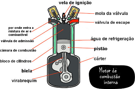 imagem de uma vela de ignição